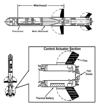 Javelin missile details